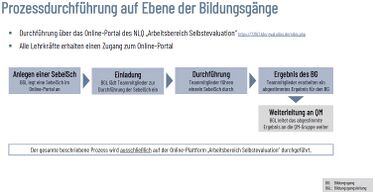 SebeiSch-Prozess.jpg