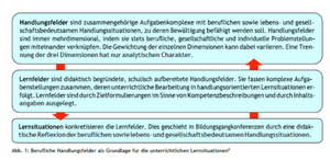 Handlungsfelder als Grundlage für Lernsituationen.png