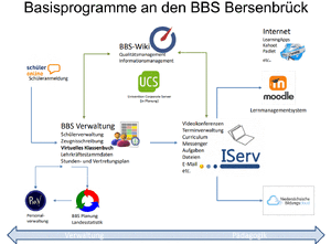 Struktur Software Beschlusslage 2021.gif