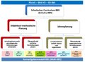 Vorschaubild der Version vom 10:00, 13. Mär. 2020